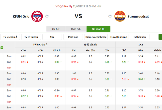 Tỷ lệ cược cho màn tranh tài KFUM Oslo vs Stromsgodset