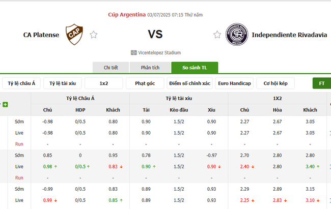 Soi tỷ lệ CA Platense vs Independiente Rivadavia 07h15 ngày 03/07 3 Tỷ lệ cược cho màn tranh tài CA Platense vs Independiente Rivadavia
