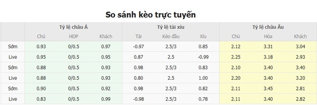 Tỷ lệ cược chuẩn trận GKS Katowice vs Zaglebie Lubin