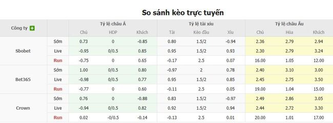 Tỷ lệ cược chuẩn trận Remo Belem (PA) vs Gremio Novorizontino