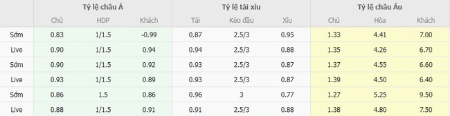 Tỷ lệ cược chuẩn trận Birmingham vs Port Vale 