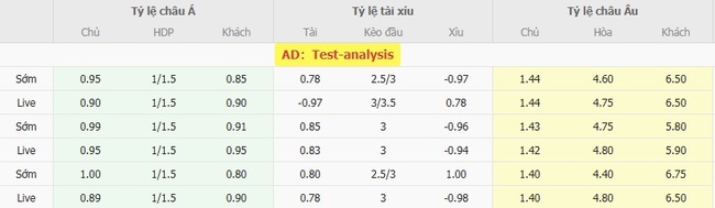 Soi tỷ lệ Elfsborg vs IFK Varnamo, 0h00 ngày 12/08 3 Tỷ lệ cược chuẩn trận Elfsborg vs IFK Varnamo