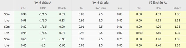 Tỷ lệ cược chuẩn trận Ghazl El Mahallah vs Al Ahly 