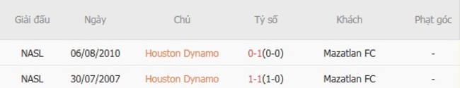 Kết quả đối đầu quá khứ Houston Dynamo vs Mazatlan FC 