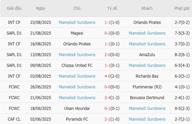 nhan dinh kaizer chiefs vs mamelodi sundowns 1